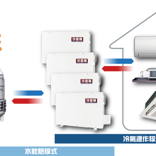 水冷分離式冷氣 (壁掛、吊隱、落地箱型)