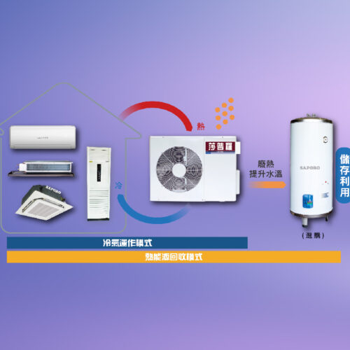 熱回收型分離式冷氣
